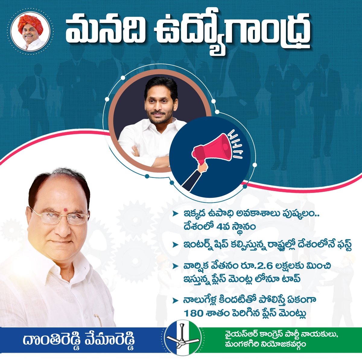DonthireddyVem1's tweet photo. మనది ఉద్యోగాంధ్ర
ఇక్కడ ఉపాధి అవకాశాలు పుష్కలం.. దేశంలో 4వ స్థానం
ఇంటర్న్ షిప్ కల్పిస్తున్న రాష్ట్రాల్లో దేశంలోనే ఫస్ట్
వార్షిక వేతనం రూ.2.6 లక్షలకు మించి ఇస్తున్న ప్లేస్ మెంట్ల లోనూ టాప్
#DonthireddyVemareddy
#ysrcpmangalagiri
#CMYSJagan
#jobsinandhra https://t.co/IcS7SmI6hl