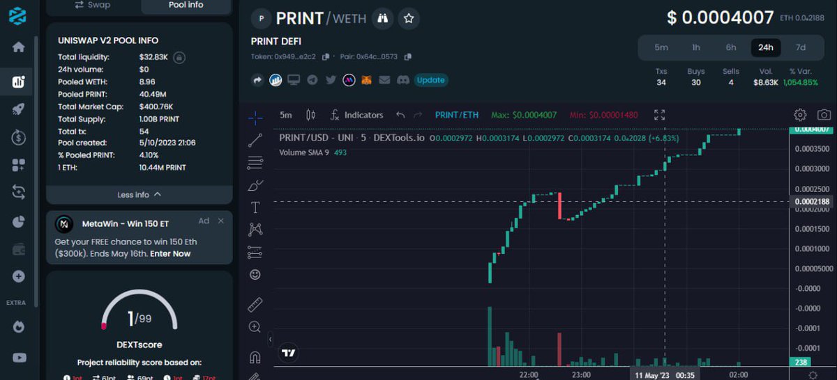 BlatantAlComedy's tweet photo. Already 3x from my earlier #GemCall and it looks like $PRINT may have some legs!!
With the likes of Pepe and Wojack leading the charge, #MemeSeason looks to be in full swing!!
Time to $PRINT!
@PrintDefi
https://t.co/16uSOOJ9eU https://t.co/c0f7HpR0vl
