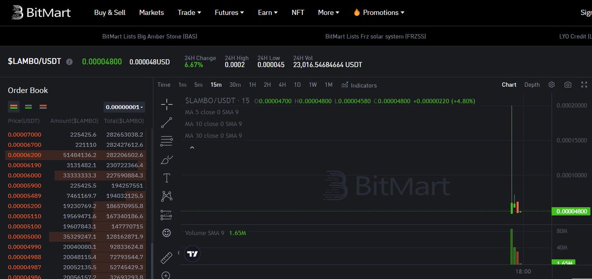 LamboERC's tweet photo. $LAMBO is now live on Bitmart!

https://t.co/mT4q9SlAbI https://t.co/8ohUWYEqHn