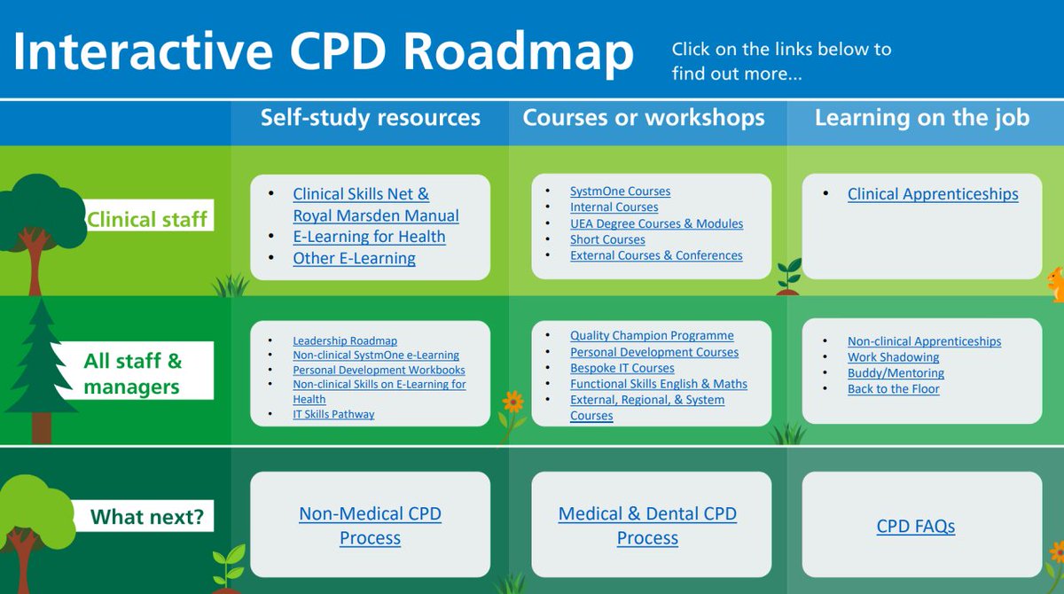 Want to see all of NCH&C's learning and training opportunities in one place?

Check out the CPD Roadmap this #LearningAtWorkWeek to find out what training is available. 

Head to The Loop ➡Working at NCH&C ➡Learning & Development ➡CPD Roadmap