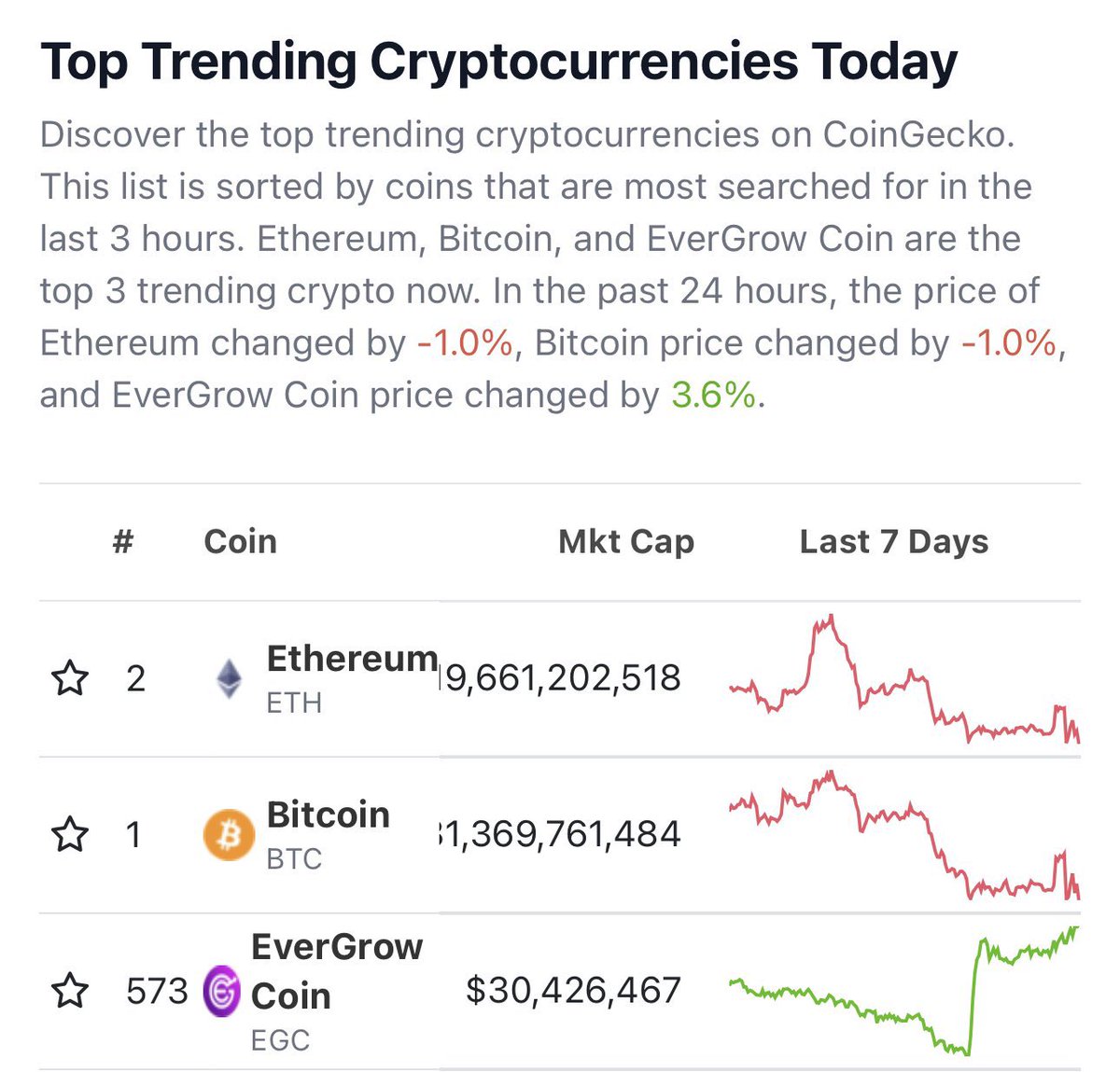 _Rub1c0n_'s tweet photo. You haven’t seen anything yet 😉
$EGC #EverGrow $LCR #AtlasWallet #LunaSky #TheFutureOfCrypto #BSCGEMS #NotAMemeCoin #TokenWithRealUtilities Sorry #Pepe but it’s our turn now 🔥 https://t.co/0oqabbRIIf