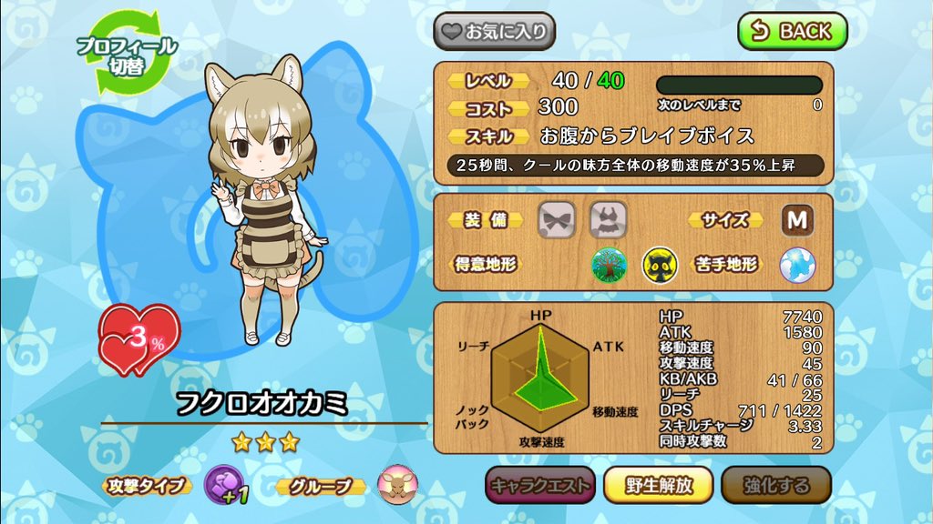 「フクロオオカミさーーーーん!!!!!」|Honokaのイラスト