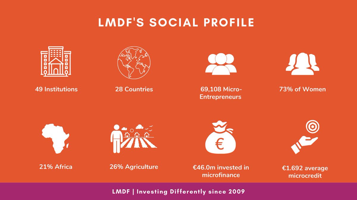 Have you seen our latest Factsheet? On the 1st page, you'll have an update of our Financial and Social Impact, and on the 2nd page we introduce you to Norandino in Peru and to financing of agricultural value chains. lmdf.lu/wp-content/upl…