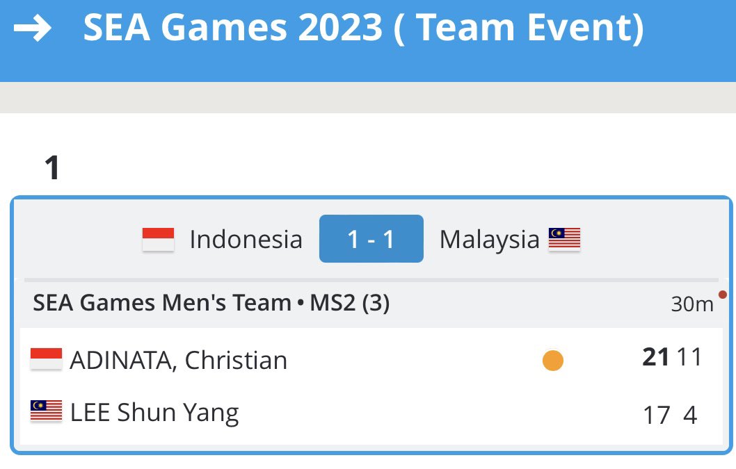 Cristian menang, Indonesia Aman 🏸
#SEAGames32 #SeaGames2023