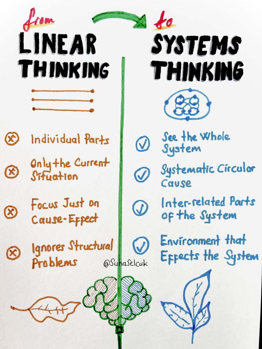 Really appreciating this image by @SuhaSelcuk about shifting from linear to systems thinking. So relevant to implementing in complex systems! #ImpSci #ImpPractice #SystemsThinking #ComplexSystems