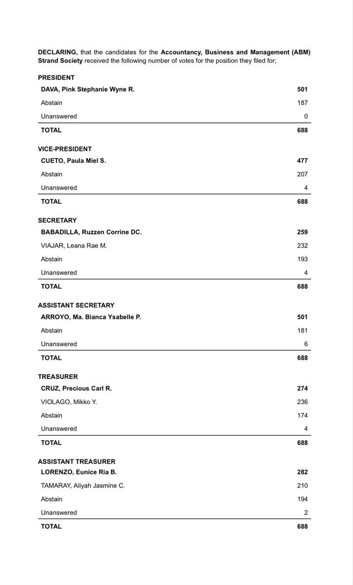 UST SHS COMELEC on Twitter "📝 ON THE PROCLAMATION OF DULY ELECTED