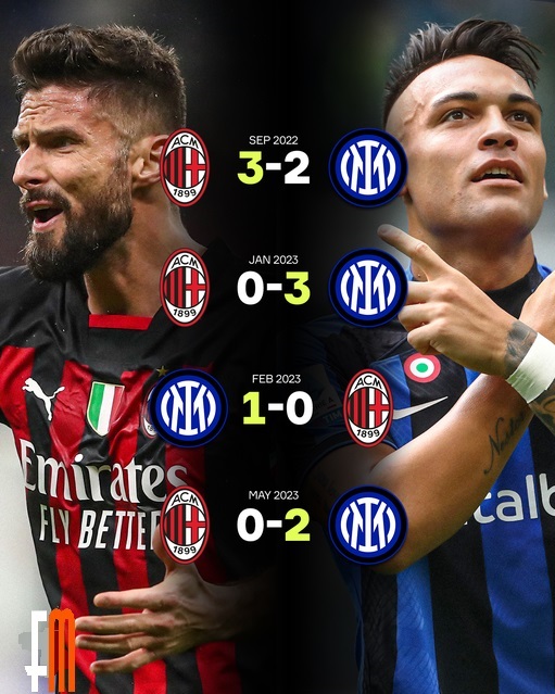 fansmeed's tweet photo. AC Milan have now lost to Inter Milan for the third time in 2023 😳⚫🔵

#tagify #app #memes  #abuja #abujabusiness #abujaconnect #abuad__finest #predictions #followforfollowback #football #fun #everything #followers #Love #Tbt #Selfie #Likeforlikes #followforfollow #fansmeed https://t.co/3ZamwegIWJ