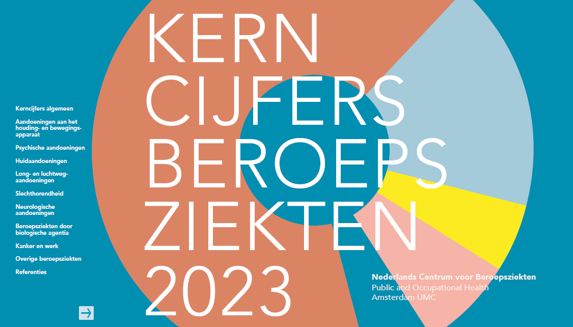 Vandaag is #Kerncijfers 2023 verschenen waaruit blijkt dat #psychische #beroepsziekten het meest gemeld zijn in 2022. Lees meer: lnkd.in/ecte-bTN