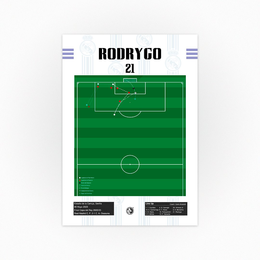 ReviveLaJugada's tweet photo. ⚽ Gol de Rodrygo que le otorgaba un doblete en el 2-1 frente al Osasuna y que le daba otra Copa del Rey al Real Madrid

📲 Comenta la jugada que te gustaría que subamos

#ReviveLaJugada #Rodrygo #CopadelRey #RFEF #España #Fútbol #Football #LaLigaSantander #RealMadrid #Osasuna https://t.co/Th5tTxY5ek