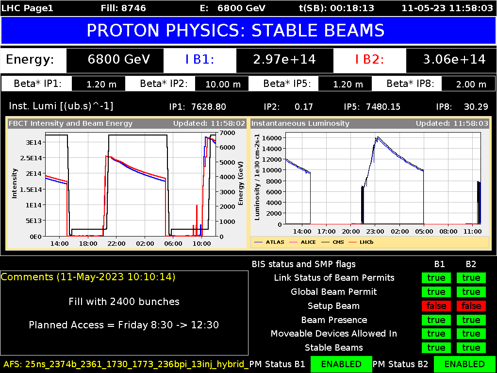 DrAndreDavid's tweet photo. 2400 bunches is how full the LHC is expected to be throughout the year.

#MoarData @CMSExperiment and others! https://t.co/QAXsjGONYQ