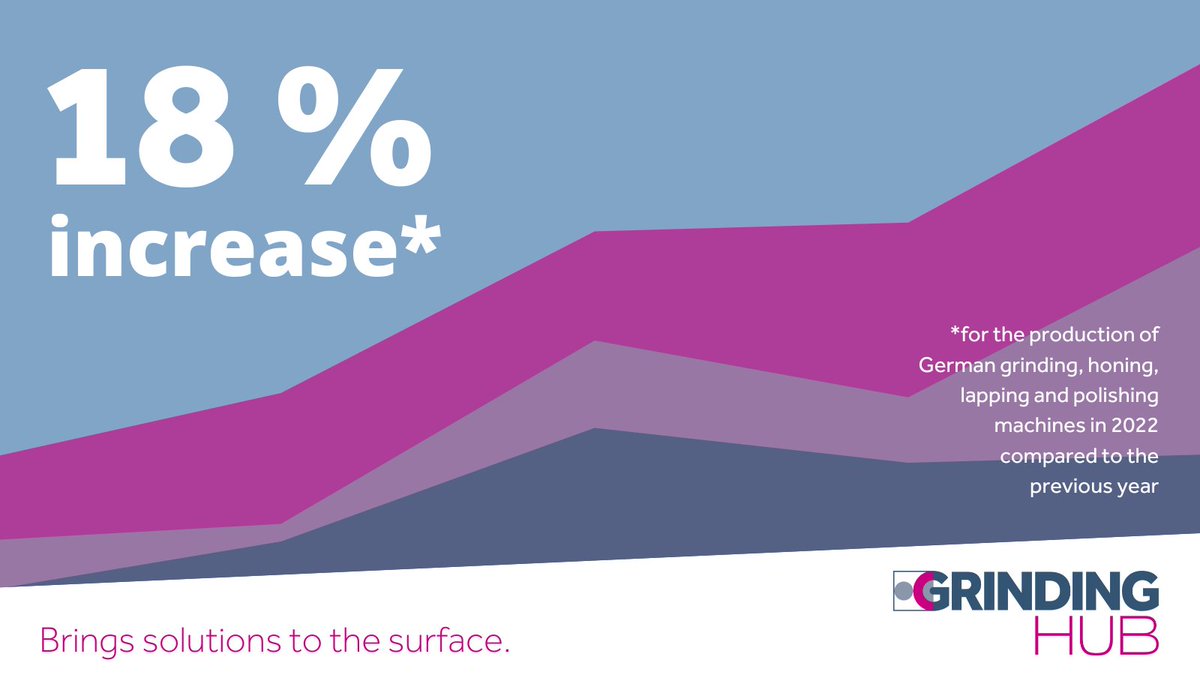 GrindingHub tweet media