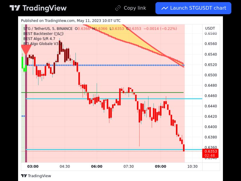 TradingView trade STG 5 minutes 