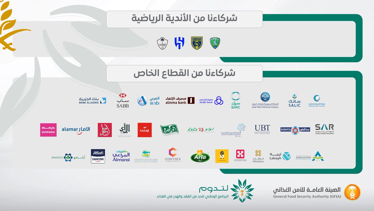 تشكر #الهيئة_العامة_للأمن_الغذائي 
كافة الجهات التي شاركت في حملة #بالكفاية_تدوم وساهموا في تحقيق أهداف البرنامج الوطني للحد من الفقد والهدر في الغذاء #لتدوم 

ونتطلع الى المزيد من الشراكات المثمرة في سبيل الحفاظ على موارد وطننا 🇸🇦