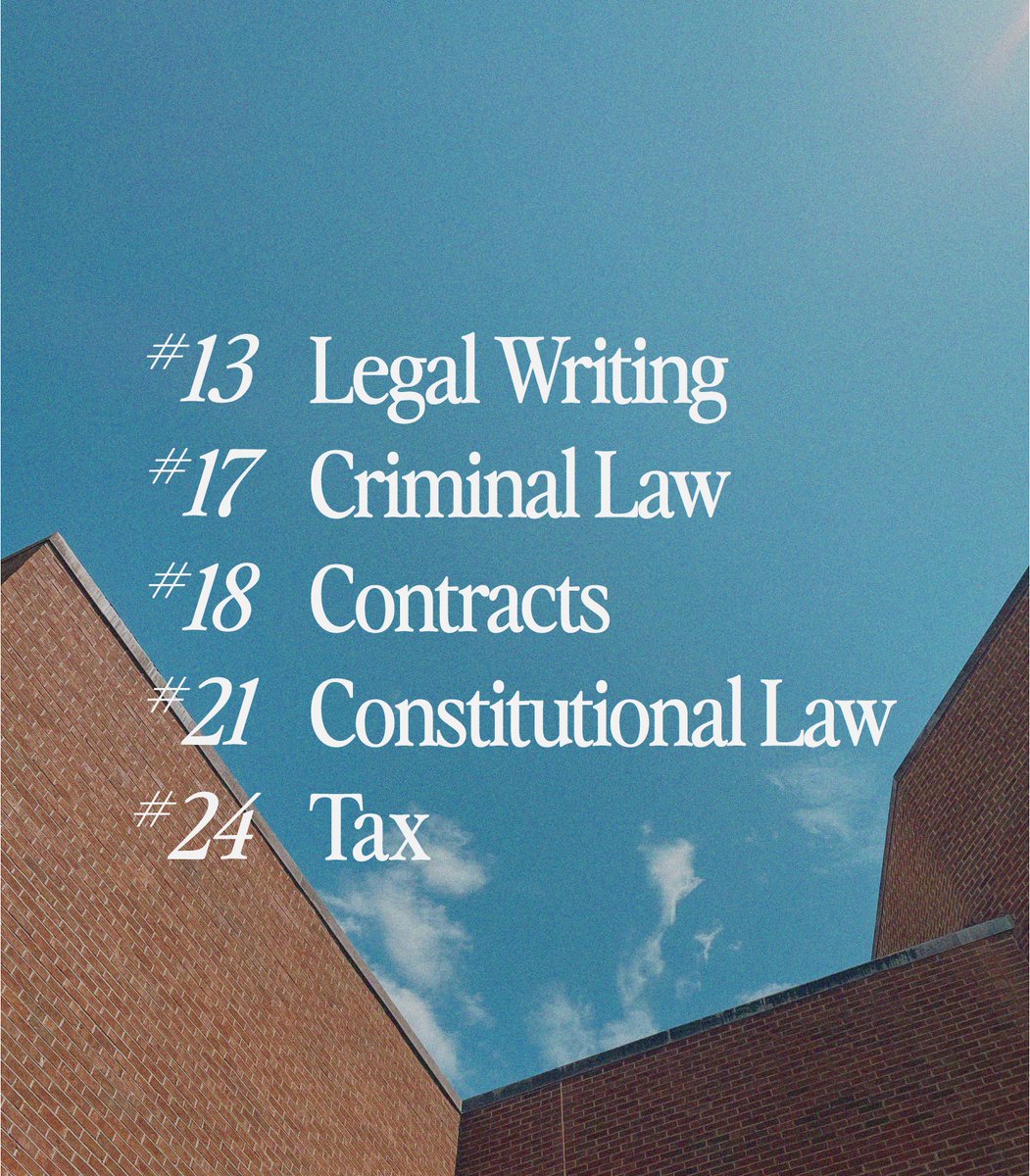 unc_law's tweet photo. 🗞️HOT OFF THE PRESS🗞️ Carolina Law has been named the #22 Best Law School according to @usnews.

🔗: https://t.co/aWPBGnTELJ https://t.co/NY5PxXpoor