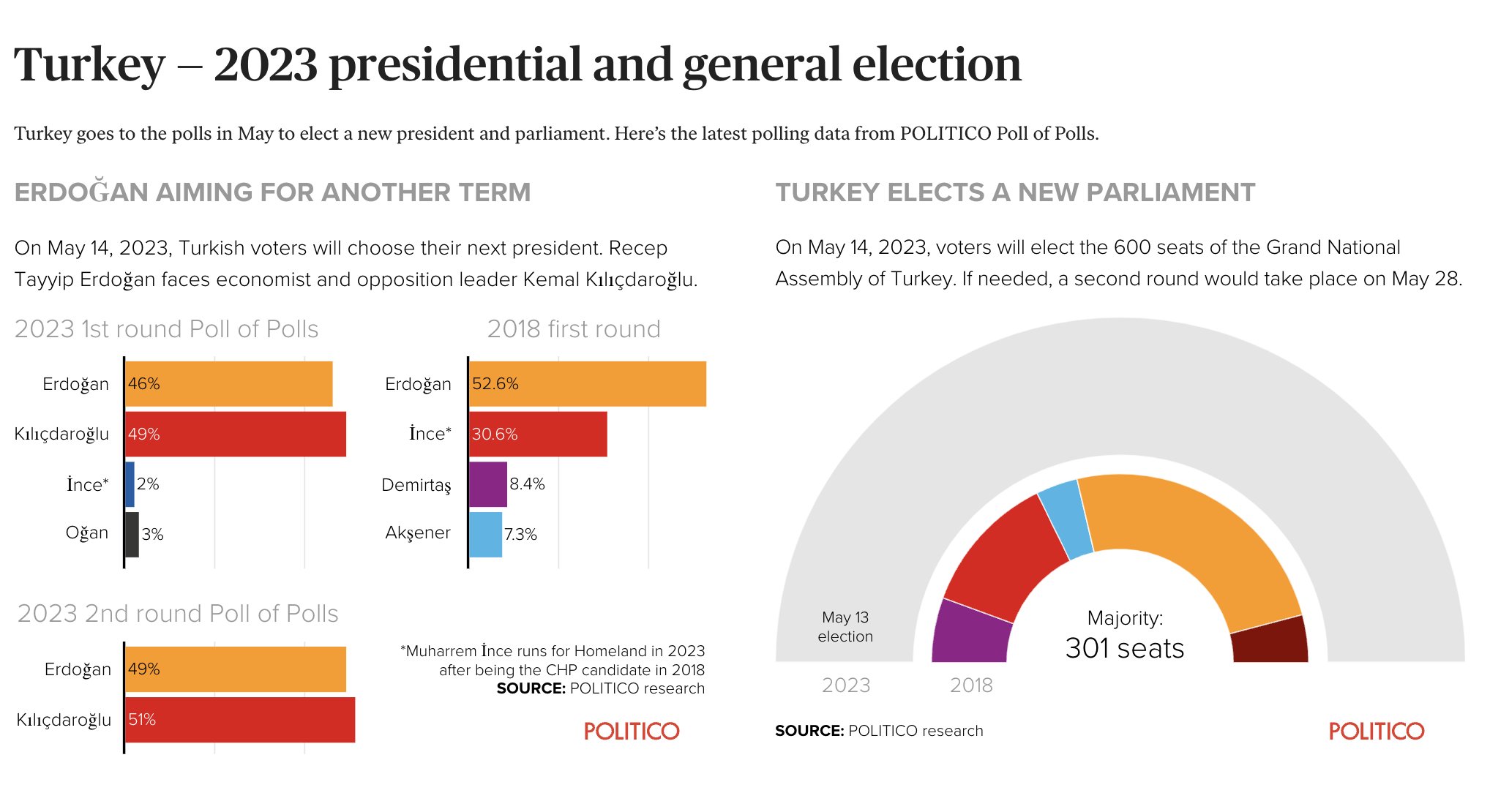 2023 presidential poll, intrigues and hidden game plan