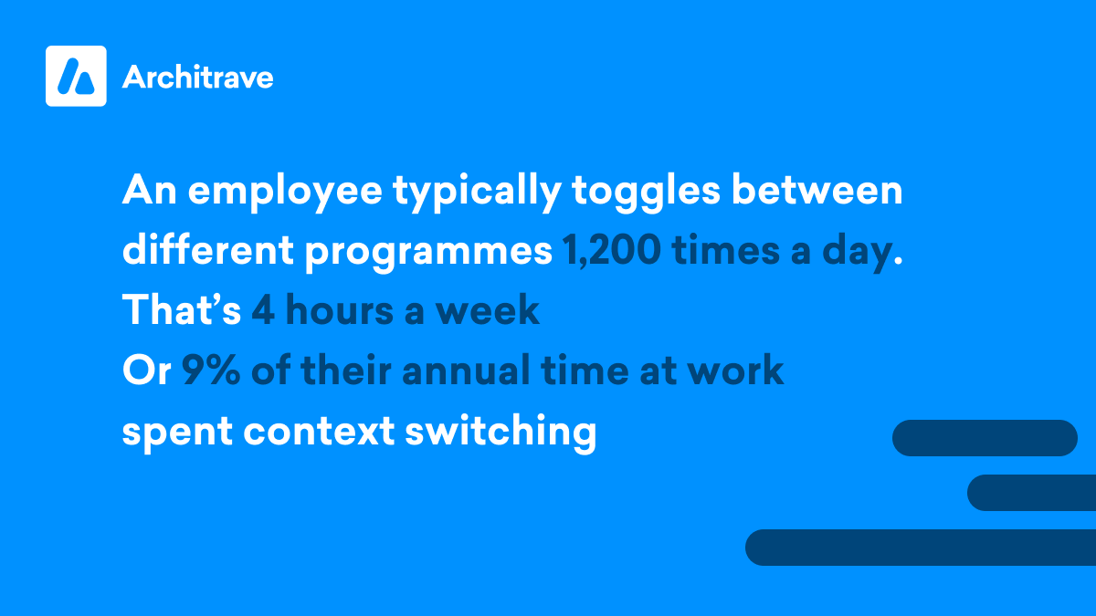 Context switching is a drain on productivity and well-being.

Investing in a document management solution that acts as a single source keeps your employees happy, productive, and less likely to leave. 

Want to retain your talent? Book a demo with us: eu1.hubs.ly/H03Bqwl0