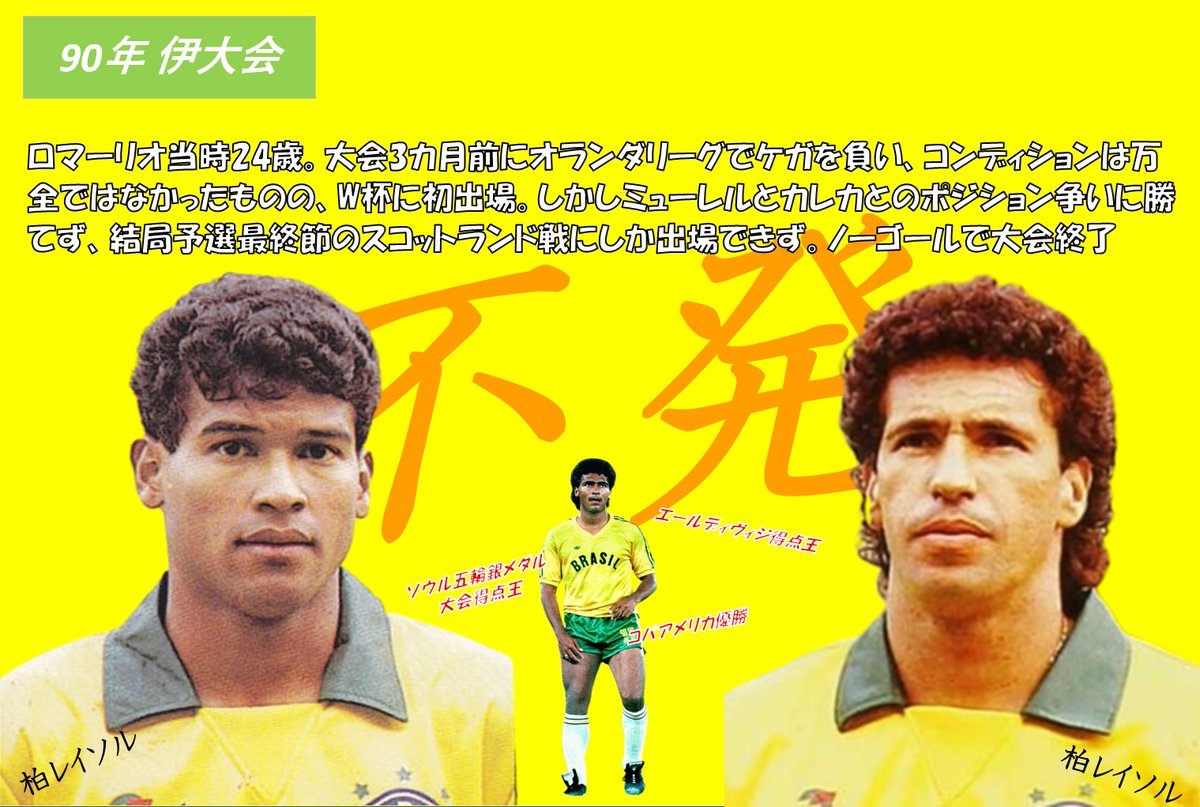 camisa8BRASIL's tweet photo. バモブラはロマーリオの信者です。

「ロマーリオ　W杯3回優勝経験できた説」
を唱えています。世界で唯一ペレに肩を並べられた人 https://t.co/JN38jZT5z4