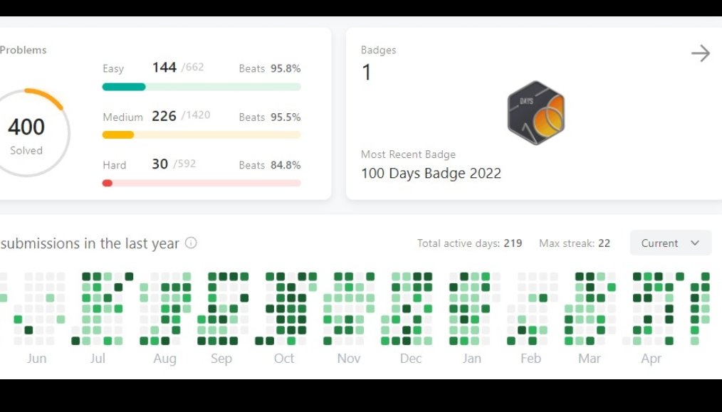NehaJai88742964's tweet photo. #leetcode 
#400solved 🎉  ... more to go https://t.co/D9FghqI87M