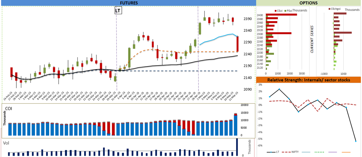 voPAtrader's tweet photo. LT update
Target done. It visited the Blue line and even fell further. 

{Disclaimer: All tweets are our personal views and not any recommendations. Trading is risky in nature. Please consult your financial adviser before risking any money.} https://t.co/L69jH8o9cy
