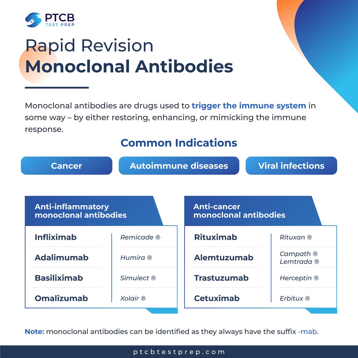 ptcbtestprep's tweet image. Monoclonal Antibodies

Found this helpful? Learn how you can master the 2023 PTCB exam:

More details: ptcbtestprep.com/online-pharmac…

#rxtech #monoclonalantibodies #ptcb #ptcbexam #ptcbtest #pharmacytechnician