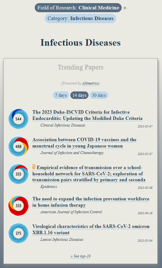 OOIR STEM (@ooir_stem) on Twitter photo Trending in #InfectiousDiseases:
ooir.org/index.php?fiel…
1) The 2023 Duke-ISCVID Criteria for Infective Endocarditis
2) COVID vaccines & the menstrual cycle in young Japanese women
3) The need to expand the infection prevention workforce in home infusion therapy (<a href="/AJICJournal/">American Journal of Infection Control</a>) Trending in #InfectiousDiseases:
ooir.org/index.php?fiel…
1) The 2023 Duke-ISCVID Criteria for Infective Endocarditis
2) COVID vaccines & the menstrual cycle in young Japanese women
3) The need to expand the infection prevention workforce in home infusion therapy (<a href="/AJICJournal/">American Journal of Infection Control</a>)