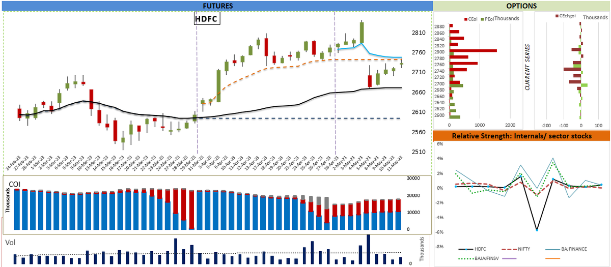 voPAtrader's tweet photo. HDFC
looks weak for coming days.

{Disclaimer: All tweets are our personal views and not any recommendations. Trading is risky in nature. Please consult your financial adviser before risking any money.} https://t.co/818u2yloRH