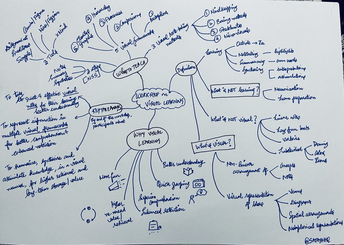 SathyaHQ's tweet photo. Day 11/30 Days Visual Challenge
Prep for upcoming workshop on 'Visual Learning'
On 24 May, Wed
Watch out for it!
#mindmap30 #visual30 https://t.co/MQcmmyNmnr