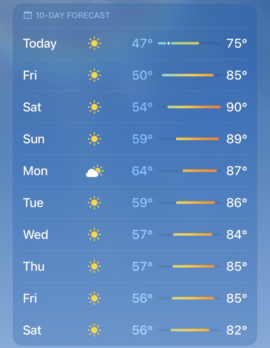 upperleft_jeff's tweet image. We made it 😎 #RipCity good vibes only…