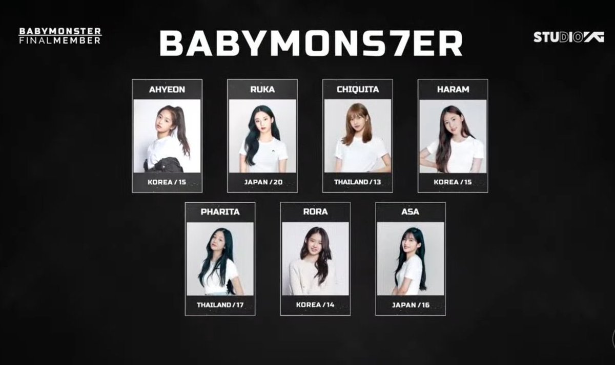 ยินดีกับเด็กๆ BABYMONSTER ทั้ง7 คนด้วยนะคะ ทุกคนเก่งมากๆ จากนี้พวกเรามาซัพพอร์ตเด็กๆเบม่อนไปด้วยกันนะคะ🩷🥳

BAEMON PERFECTLY SEVEN  #BABYMONSTERisSEVEN 
#RORA #BABYMONSTER