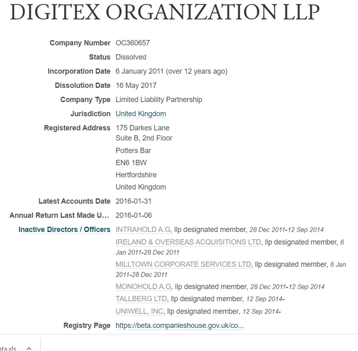 Stephen McIntyre On Twitter Digitex Organization LLP Turns Out To Be stephen-mcintyre-on-twitter-digitex-organization-llp-turns-out-to-be