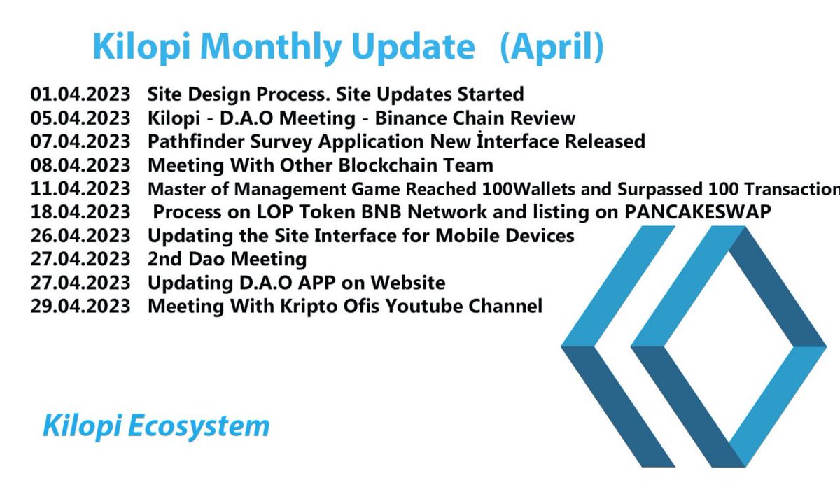 kilopicoin's tweet photo. #Kilopi #Harmony #Binance📷 #PlaytoEarn #web3 #airdrop #airdrops #crypto #bitcoin📷 #btc📷 #altcoin $lop $one $bnb

Highlights of April. 
Much more is happening...
Much more is yet to come... https://t.co/6p7uLwp6YH