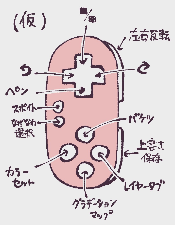 今日は左手デバイスの設定と格闘していた 試験運用中だけど中々よい 環境はiPad+クリスタ