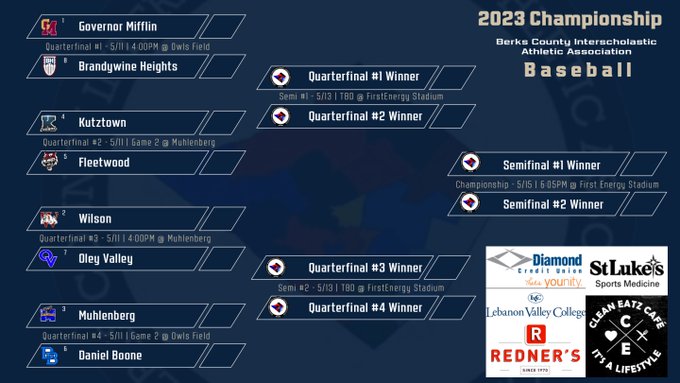 GMSDAthletics's tweet photo. It's playoff time!!! Good luck to all the teams that quailifed for the BCIAA playoffs!! #GMMustangNation https://t.co/1ZYdzTK3iN