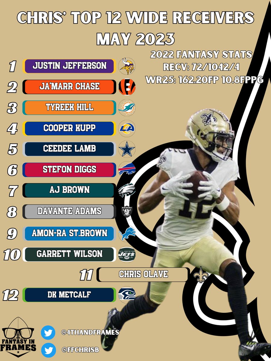 FFChrisB's tweet image. We dropped our WAY too early WR/RB rankings on last nights @4thAndFrames . Be sure to check it out to hear why we are high or low on certain players! 

#nfl #redraft #rankings #fantasyfootball