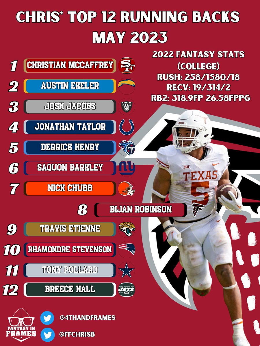 FFChrisB's tweet image. We dropped our WAY too early WR/RB rankings on last nights @4thAndFrames . Be sure to check it out to hear why we are high or low on certain players! 

#nfl #redraft #rankings #fantasyfootball
