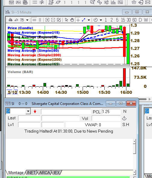 Stefanie Kammerman/The Stock Whisperer on Twitter "SI Silvergate