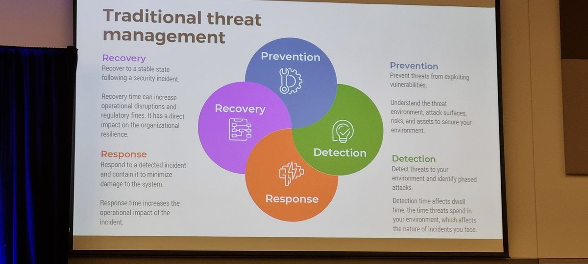 email2wahed's tweet photo. Threat Management 
@dpi_canada #PDW_SPP https://t.co/fyG6ODSvrk