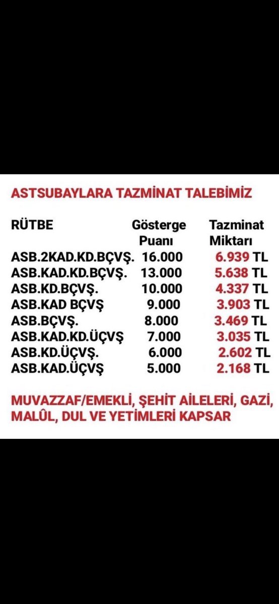 mitoztrk69's tweet photo. Ömrünün yarısından fazlasını dağ bayır,sıcak soğuk emeden ailesinin sevdikleriden uzak fedakarca çalışan astsubaylarımız aylardır haklarını istiyor duyun artık @temad @HulusiAkar_MSB @RTErdogan @FOXhaber @ShowTV https://t.co/fBdlm4REqg