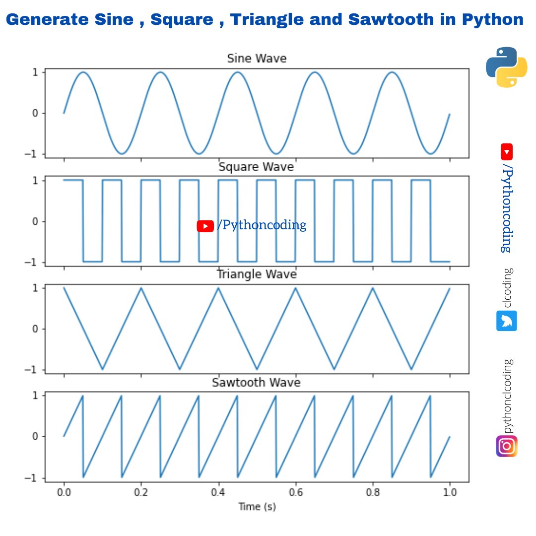 Generate Sine , Square , Triangle and Sawtooth in Python bit.ly/3Rr3OrM