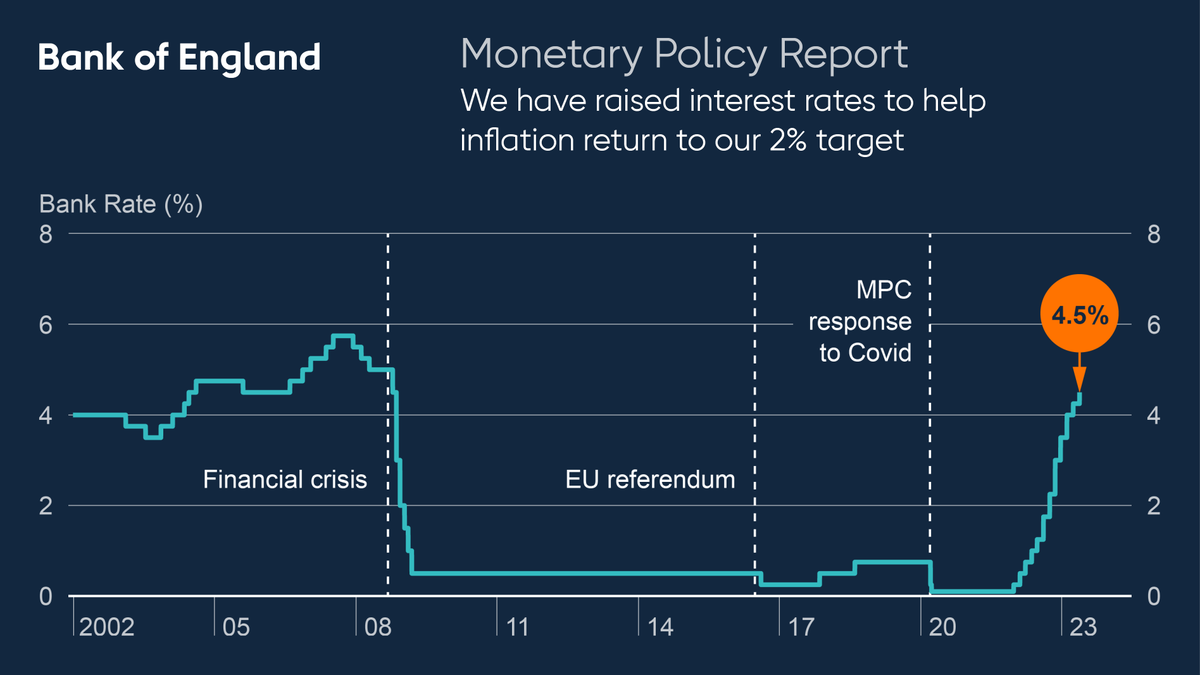 Bank of England tweet media