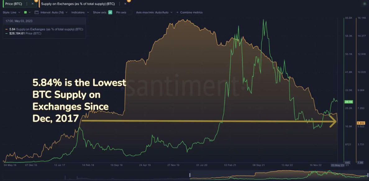 Self custody is the way 🔐