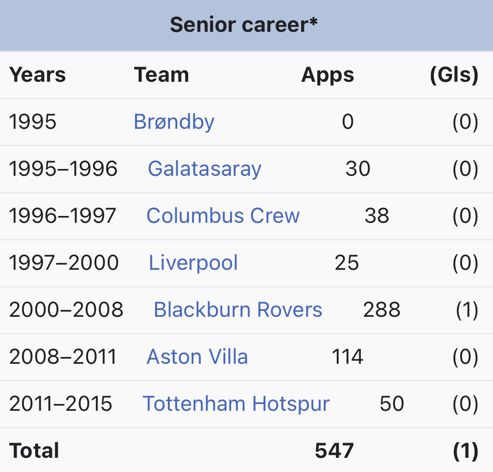 We have 2x tickets to give away for #AVFC vs Tottenham on Saturday

To enter: follow us, RT and tell us in the comments who this player is…

Winner selected tomorrow 12/05

#LukeLife #POTP