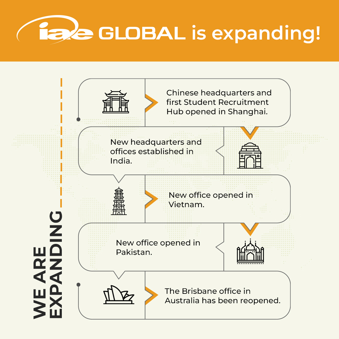 iaeGLOBALIndia's tweet photo. ๐ We are excited to announce that ๐ถ๐ฎ๐ฒ ๐๐๐ข๐๐๐ has expanded its branches.
โน๏ธ New Headquarters and offices have been launched.
News Source: https://t.co/aym7KVBQ6F
#iaeGLOBAL #StudentRecruitment #EducationServices #StudyAbroad #iaeGLOBALIndia https://t.co/4Ysalst415