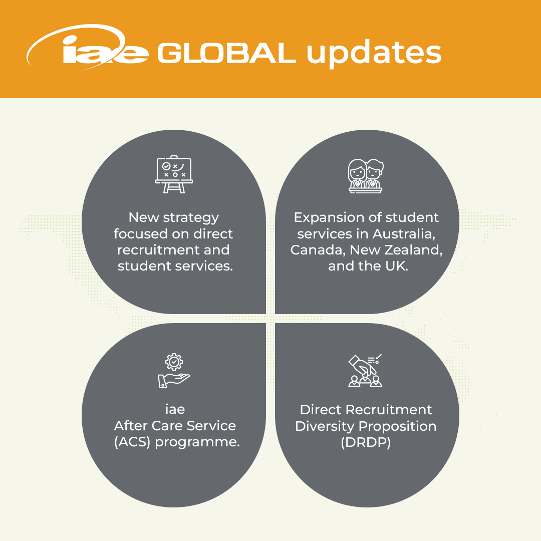 iaeGLOBALIndia's tweet photo. ๐ We are excited to announce that ๐ถ๐ฎ๐ฒ ๐๐๐ข๐๐๐ has expanded its branches.
โน๏ธ New Headquarters and offices have been launched.
News Source: https://t.co/aym7KVBQ6F
#iaeGLOBAL #StudentRecruitment #EducationServices #StudyAbroad #iaeGLOBALIndia https://t.co/4Ysalst415