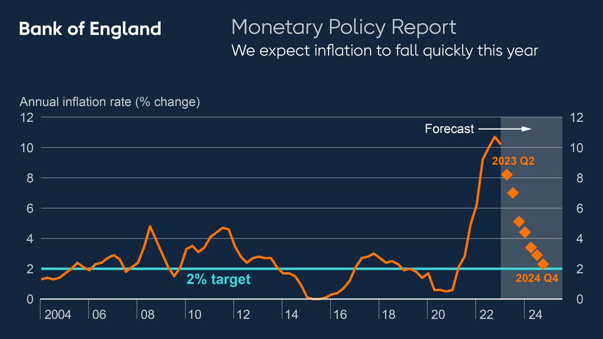 Bank of England tweet media
