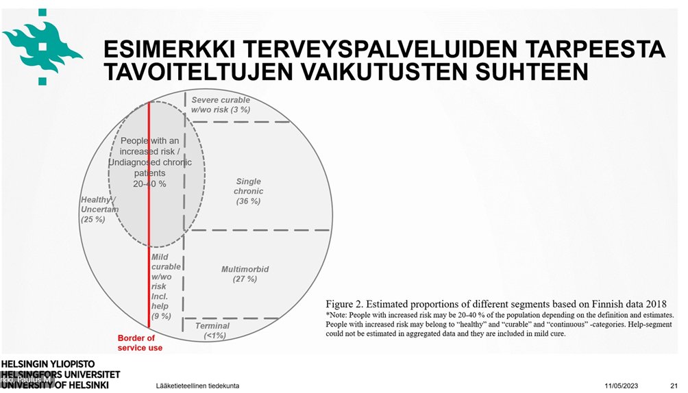 Omasuuntima-päivässä fokuksessa #vaikuttavuus ja työkalun käytettävyys. Näkökulmia ja kokemuksia <a href="/Pirha_fi/">Pirkanmaan hyvinvointialue</a>´stä, Vuosaaren terveysasemalta ja viimeaikaista tutkimuksista by <a href="/PaulusTorkki/">Paulus</a> &amp; <a href="/KatjaKuusisto/">Katja Kuusisto</a>. 
#segmentointi #omasuuntima #JatKe <a href="/DigiFinlandOy/">DigiFinland</a>