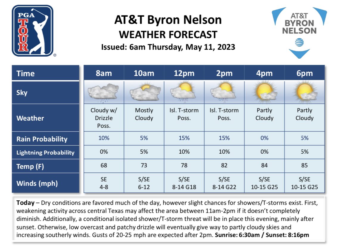 PGA TOUR Communications on Twitter "Thursday weather forecast at the