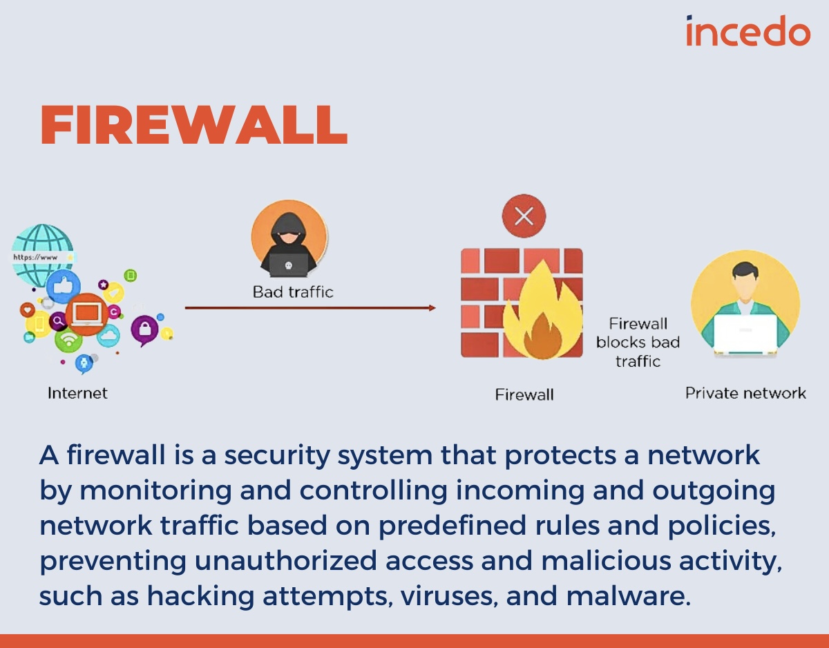 manvinder_s08's tweet photo. What is a Firewall ? #cybersecurityterms
#Incedo #wininthedigitalage #cybersecurity  #besecure #becybersmart

@IncedoInc https://t.co/92tjBOpxwq