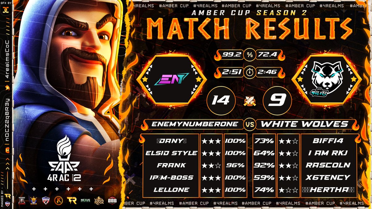 Best way to start a new tournament 🗿