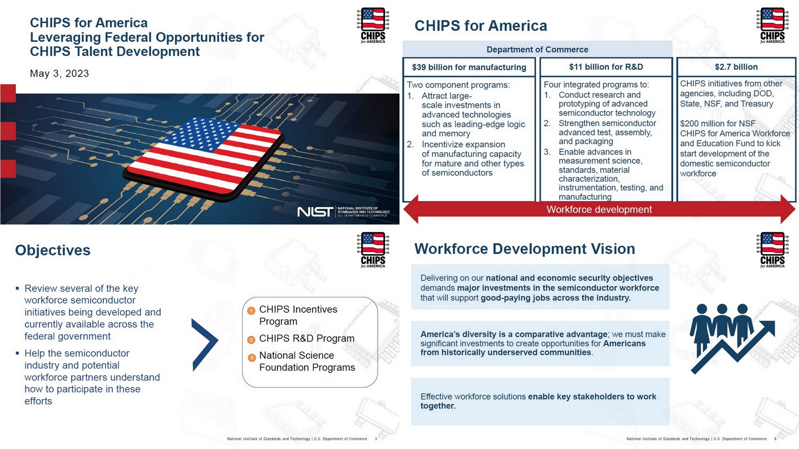 OGAWA, Tadashi on Twitter "=> 🇺🇸 CHIPS for America Leveraging Federal